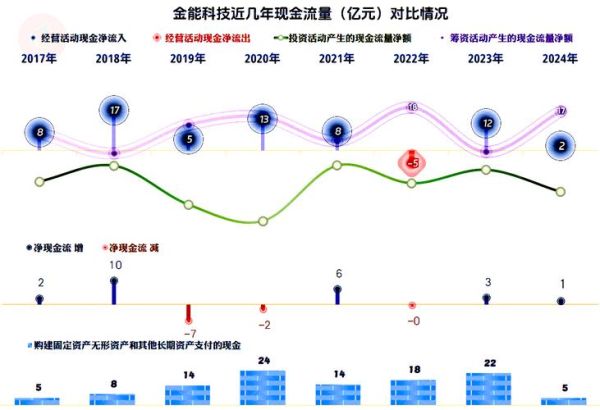 烯烃市场前景如何_烯烃产业链投资机会