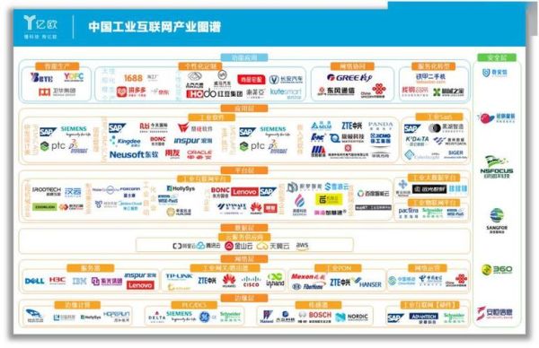 中国有哪些互联网巨头_它们如何布局全国