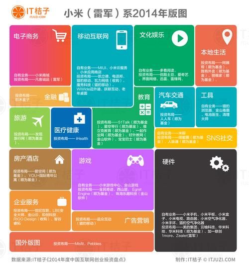 中国有哪些互联网巨头_它们如何布局全国