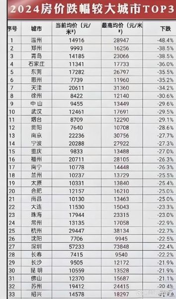 2024年房价还会跌吗_买房最佳时机如何判断