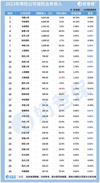 保险行业竞争分析_如何提升保险公司竞争力