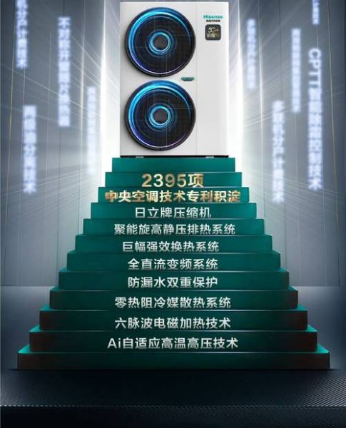 中央空调未来发展趋势_中央空调值得投资吗