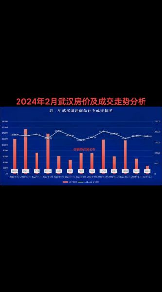 2024年房价还会涨吗_买房最佳时机如何判断