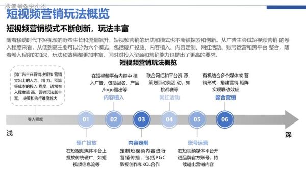 浙江企业如何布局短视频营销_浙江互联网新趋势有哪些
