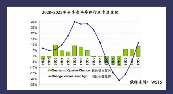 半导体行业现状如何_2024年半导体市场走势预测