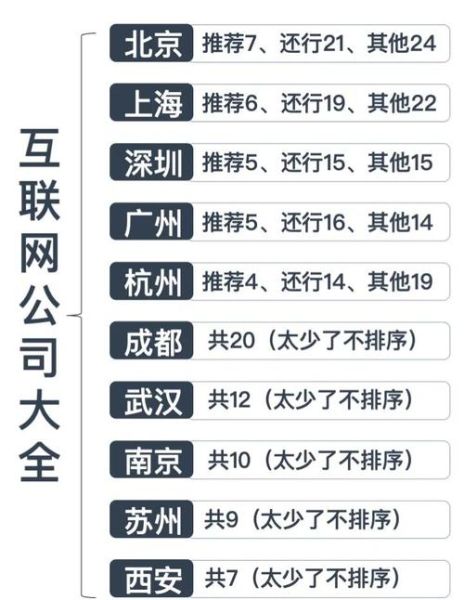武汉互联网公司有哪些_杭州互联网公司有哪些