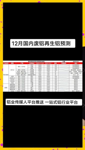 铝制行业前景如何_铝型材价格走势预测