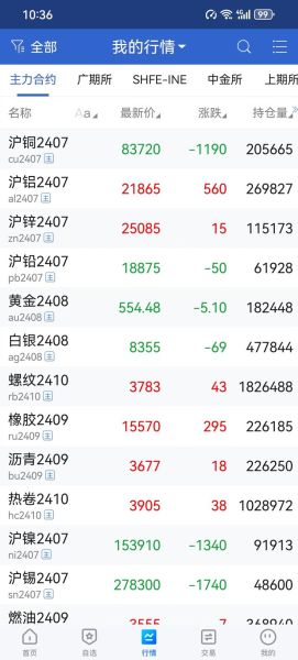 铝制行业前景如何_铝型材价格走势预测