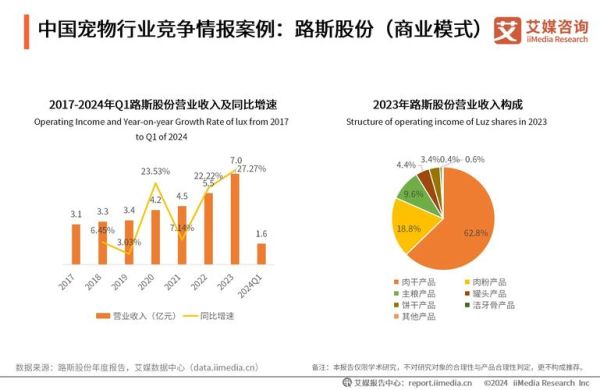 宠物行业市场分析_2024年宠物店还能赚钱吗