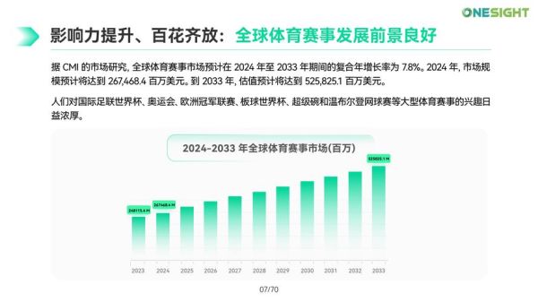 体育行业未来趋势_体育营销怎么做