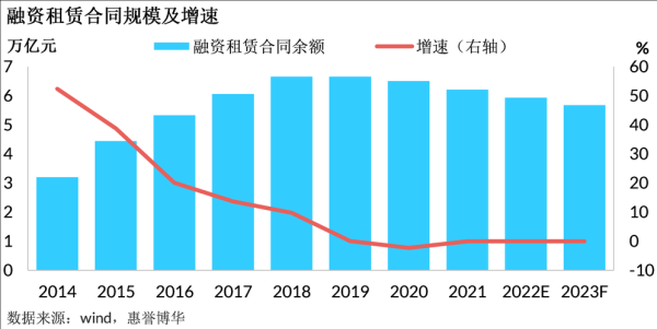 金融租赁的发展前景_金融租赁未来趋势