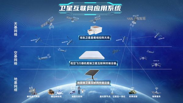 什么是航天信息空间互联网_如何接入低轨卫星网络