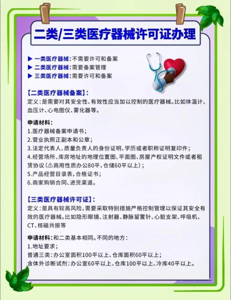 医疗器械备案流程是什么_二类医疗器械注册需要多久