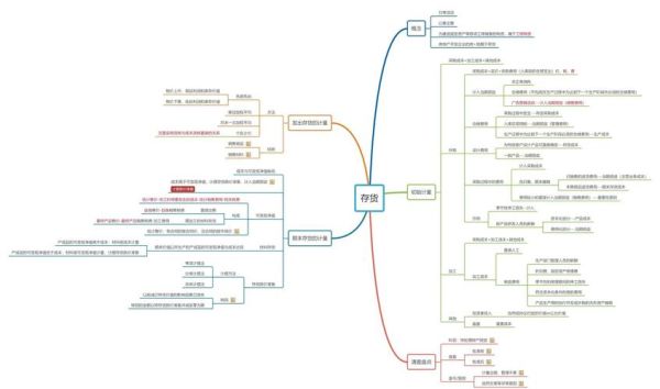 互联网产业存货怎么管理_互联网企业存货周转率怎么提高