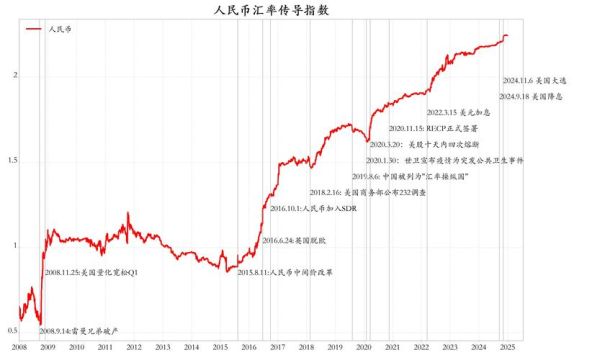 2024年外汇市场走势预测_如何规避汇率风险