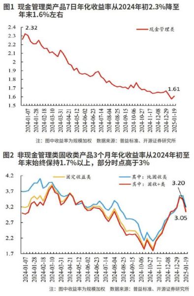 2013年银行业发展趋势_银行理财产品风险大吗