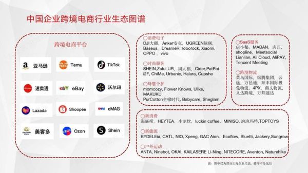跨境电商前景怎么样_如何布局全球市场