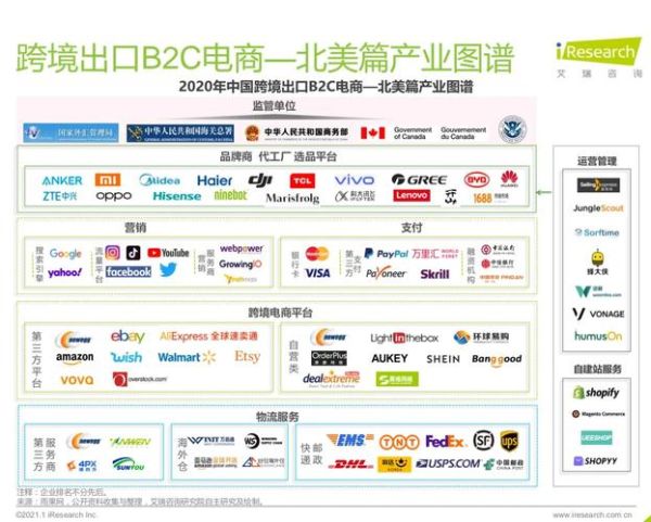 跨境电商前景怎么样_如何布局全球市场