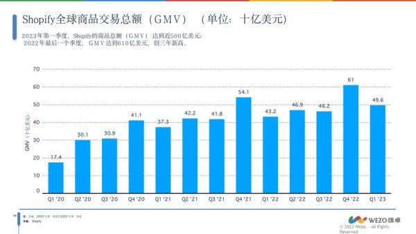 跨境电商前景怎么样_如何布局全球市场