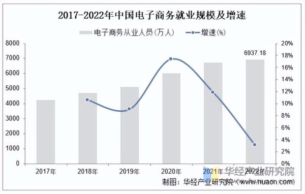 电子商务行业发展前景_未来五年趋势