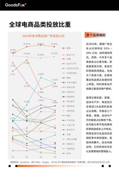 电子商务行业发展前景_未来五年趋势