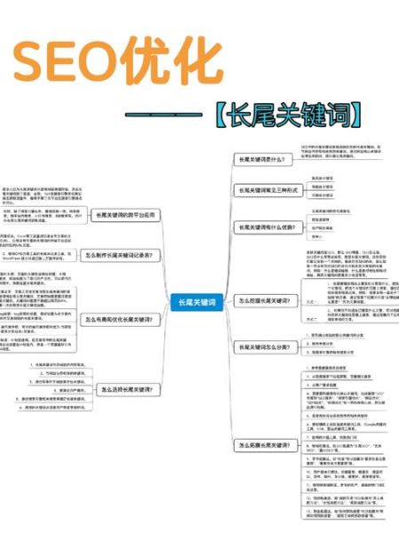 如何优化网站结构_长尾关键词怎么布局