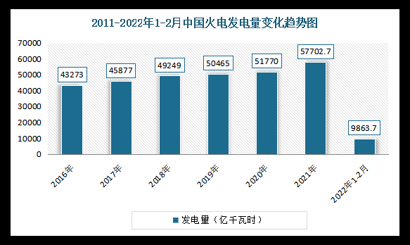 中国重工行业现状如何_未来五年增长潜力在哪