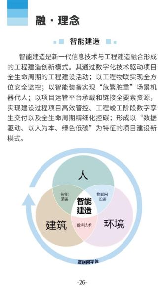 建筑智能化系统有哪些_如何提升建筑智能化工程效益