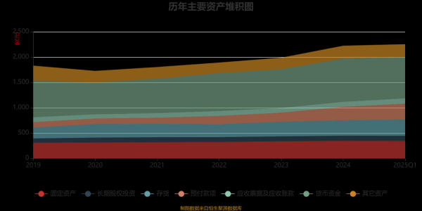 中国重工行业现状如何_未来五年增长潜力在哪