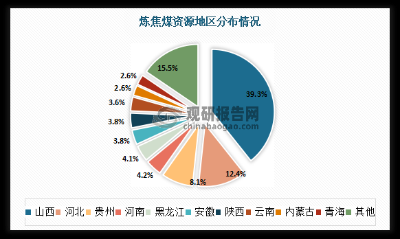 中国煤炭行业现状如何_未来五年供需预测