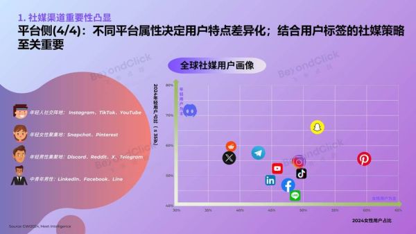 美国互联网用户增长趋势_美国数字营销怎么做