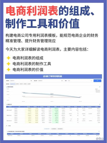 互联网行业利润率是多少_如何提升利润率