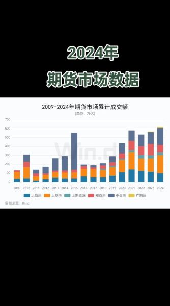 期货行业前景怎么样_2024年还能入场吗