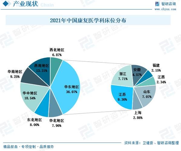 医疗康复行业前景怎么样_康复医疗市场未来五年发展