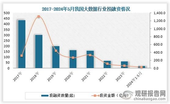 融资担保前景如何_融资担保行业未来趋势