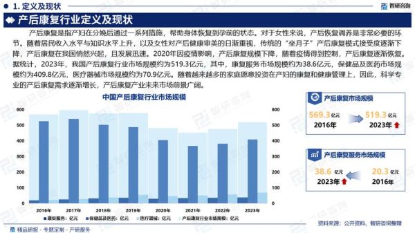 医疗康复行业前景怎么样_康复医疗市场未来五年发展