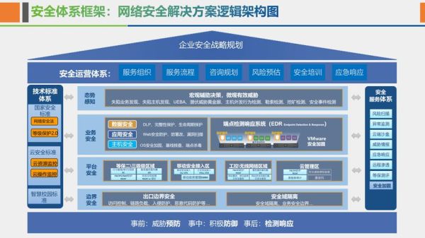 互联网行业壁垒有哪些_如何突破
