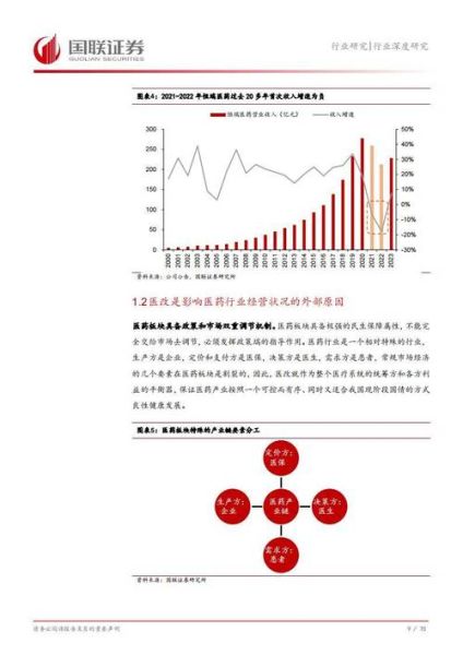 医药生物行业前景如何_医药生物行业投资逻辑