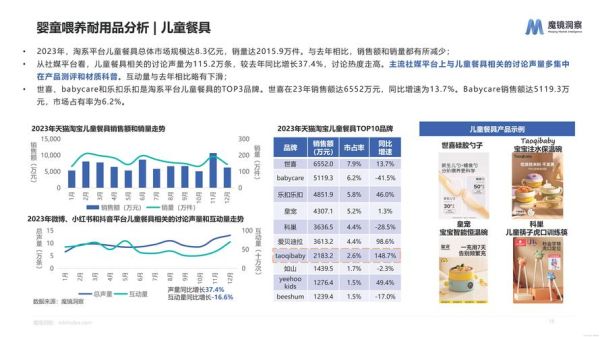 母婴行业前景怎么样_新手如何入局母婴赛道
