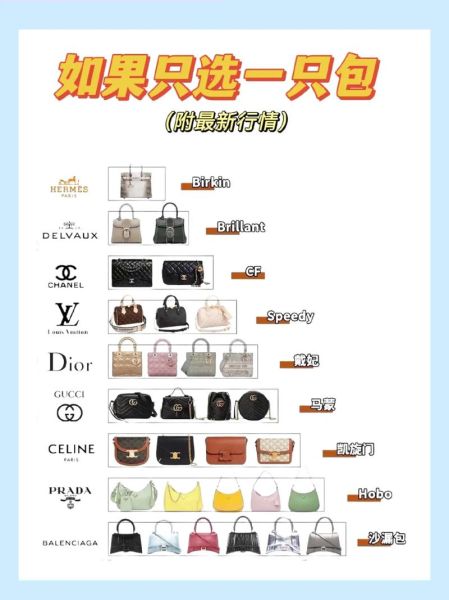 奢侈品品牌如何选_奢侈品值得投资吗