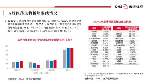 医药生物行业前景如何_医药生物行业投资逻辑