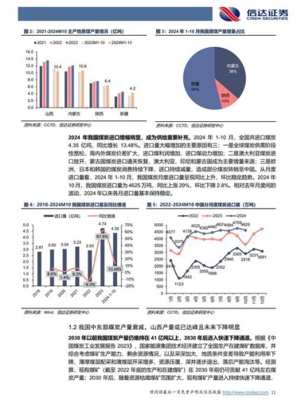 中国煤炭行业现状如何_未来五年发展趋势