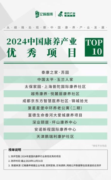 产康行业前景怎么样_2024年值得入局吗