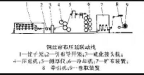 钢帘线是什么_钢帘线生产工艺流程