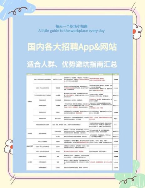 互联网招聘平台有哪些_如何提升招聘网站SEO排名
