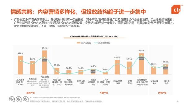 互联网品牌营销怎么做_未来趋势有哪些