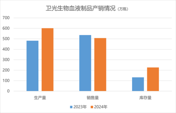 血制品行业前景如何_血制品企业盈利模式