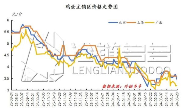 蛋业前景怎么样_2024年鸡蛋价格还会涨吗