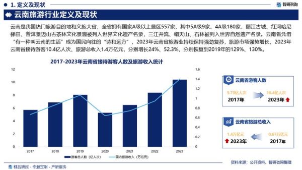 2014年旅游行业现状_未来五年旅游趋势预测