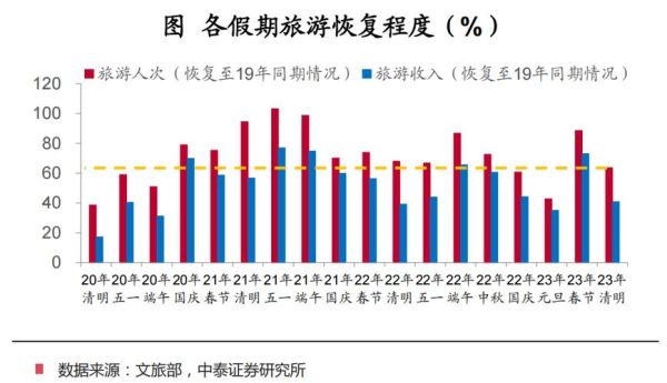 2014年旅游行业现状_未来五年旅游趋势预测
